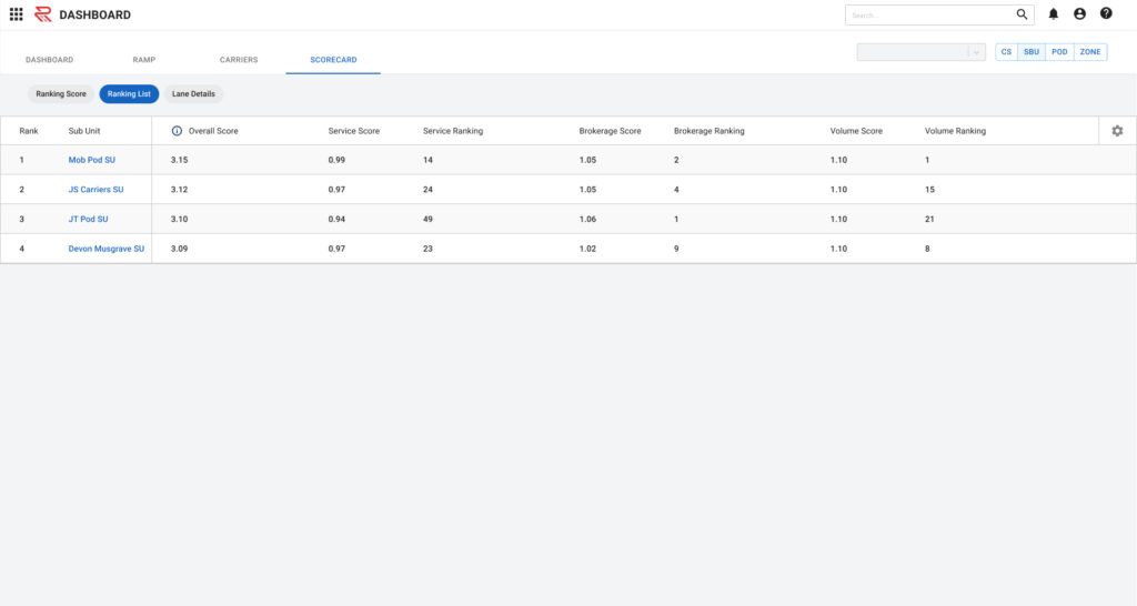 scorecard_rankinglist